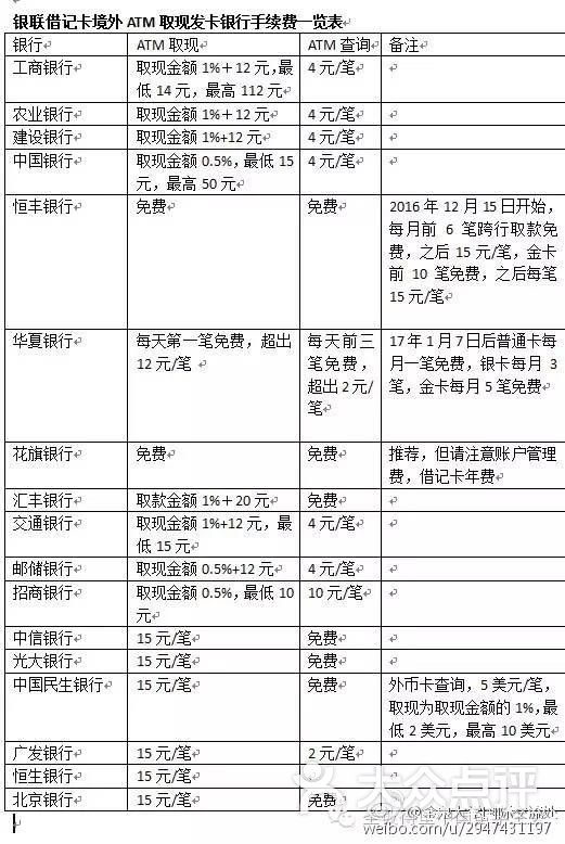 恒丰银行转账回执单 大众点评