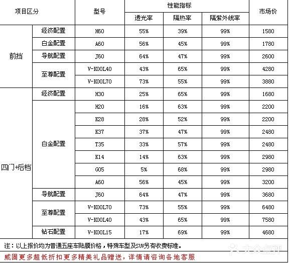 威固膜汽车贴膜专营威固价格表图片 - 第1张