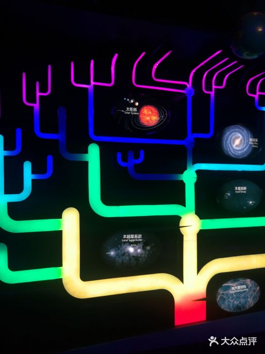 十点多到的,赶上了3d电影月球登陆。关于星.