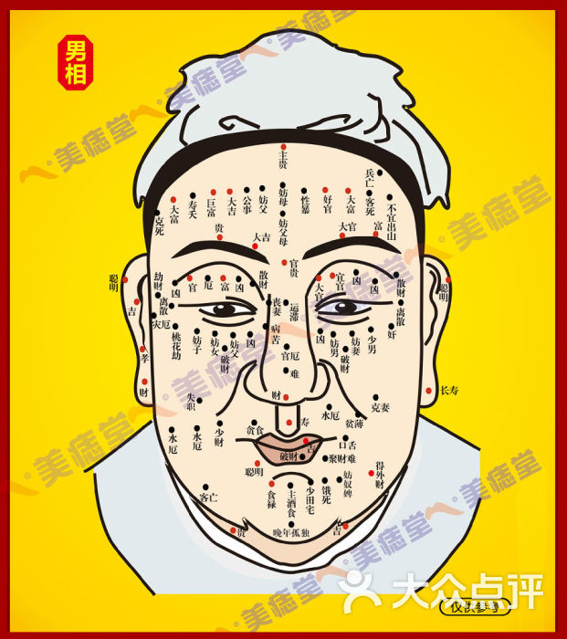美痣堂(美痣堂光华街店)痣相图图片 - 第9张