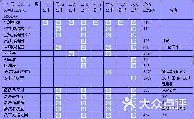 宝马550gtxdrive保养费用周期表