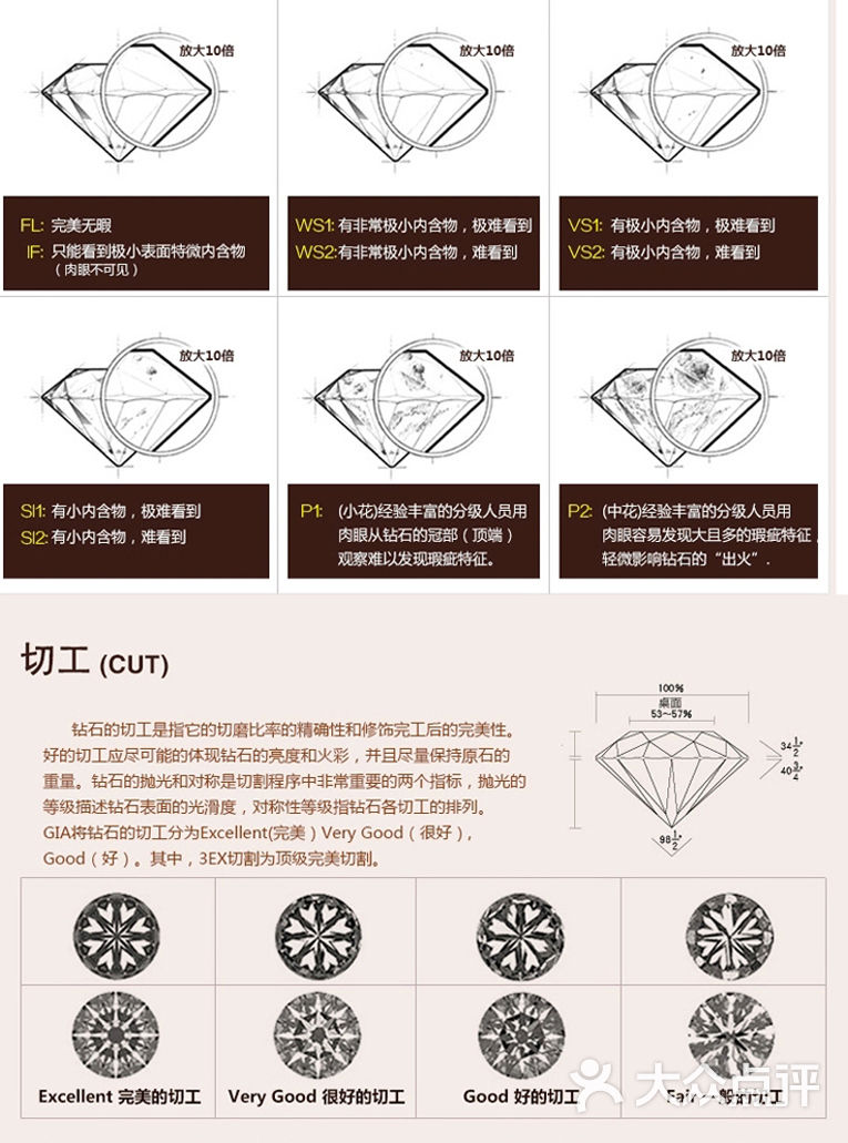 柏克蓝钻石gia 3ex 50 d si2-天津美团网