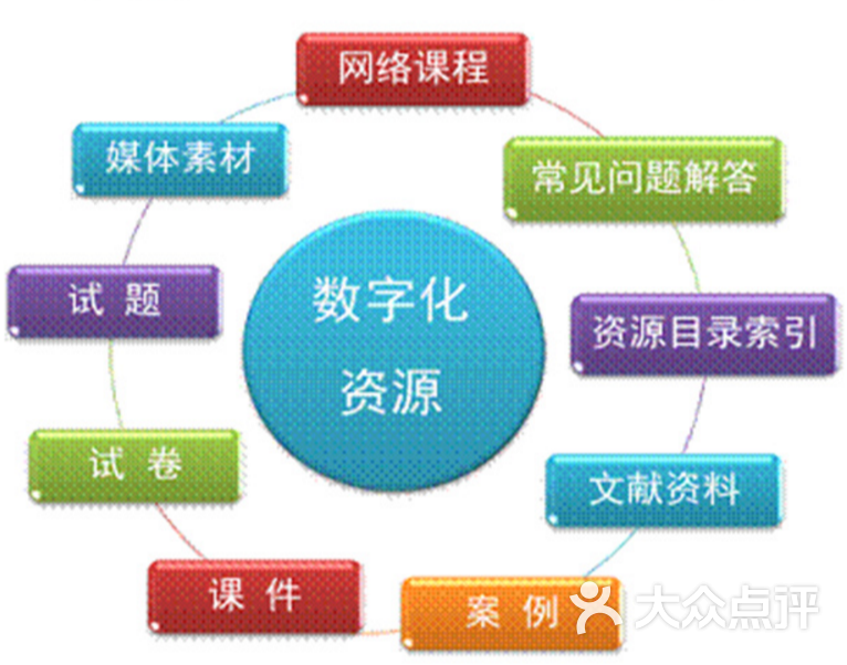 数字化学习中心图片 第3张