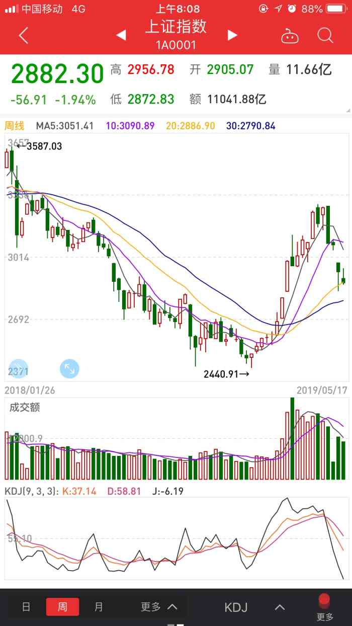 长江证券(广州江湾路营业部)-"听讲话长江证券的股票.