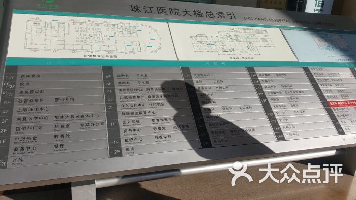 南方医科大学珠江医院-图片-广州医疗健康-大众点评网