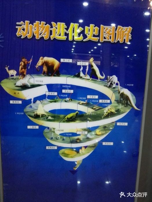 淮安市生态动物园图片 - 第3张