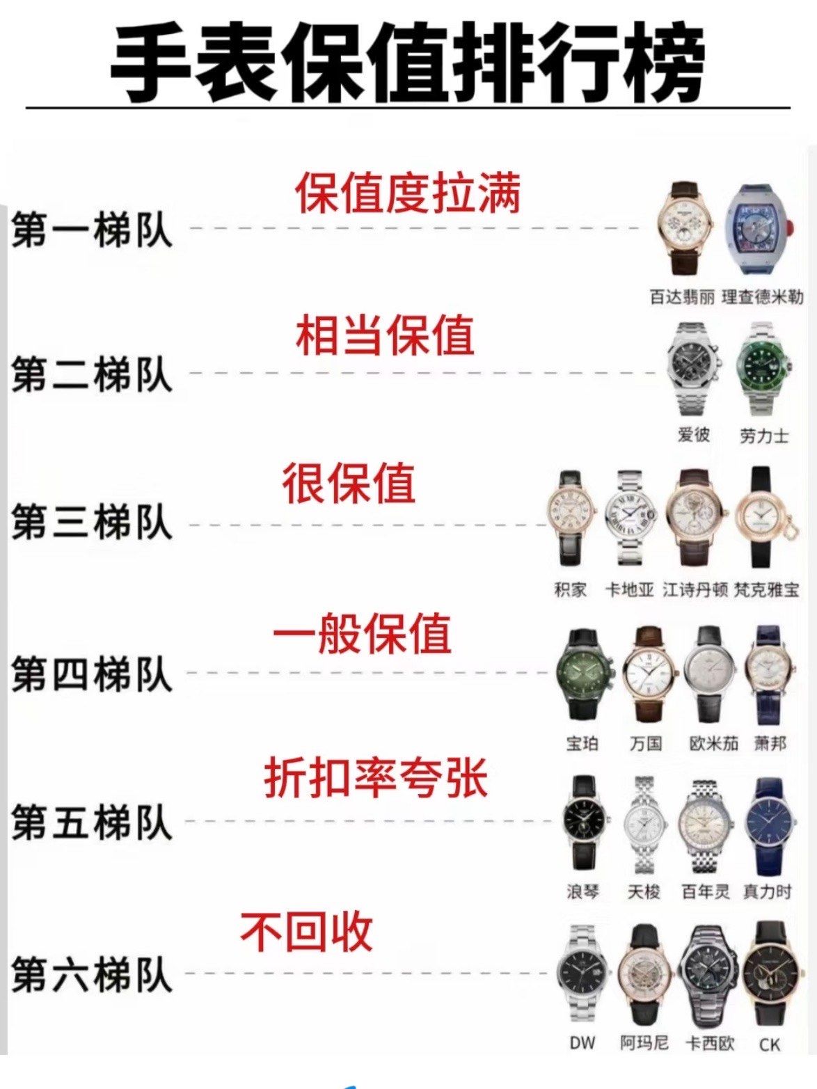 如果你有图上这些手表,一定要好好保养了,这样等到置换的时候也能估得
