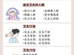 -世医堂推拿艾灸(淮海路店)