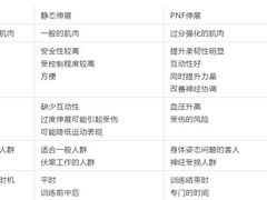 -OneFit健身(汇锦城店)