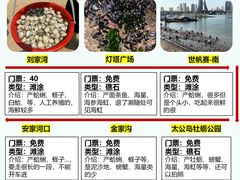 -巧克力渔家.小船海鲜胶东菜(万平口店)