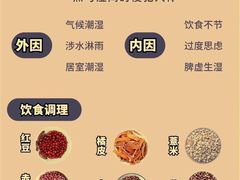 -康宝养生馆(机场路店)