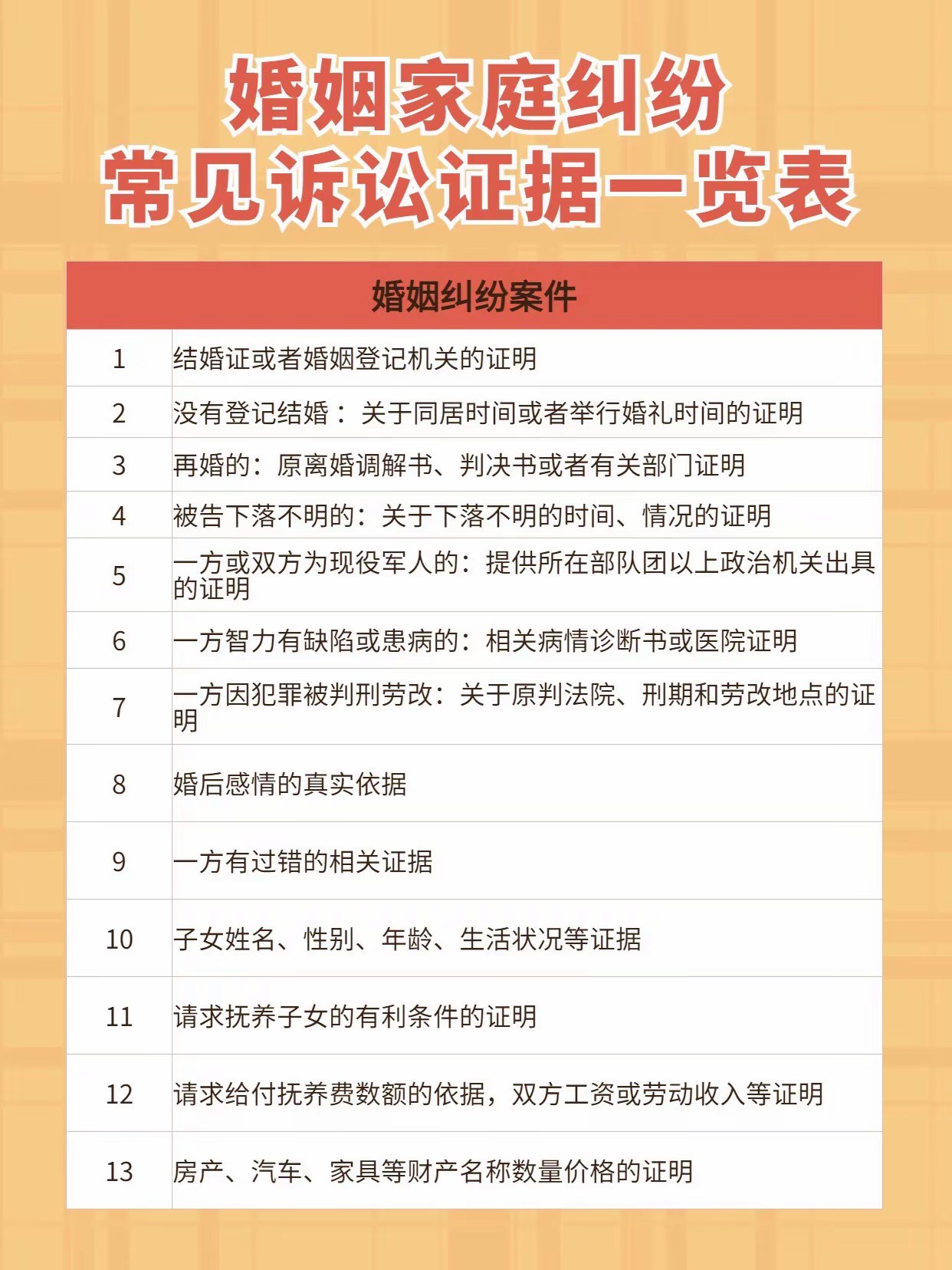 婚姻家事案件常用证据