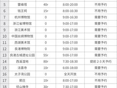 -西湖文化广场