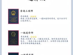 -优路教育·建造师消防安工造价经济师考研(魏公村校区)