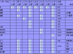 -博睿通达汽车修理站