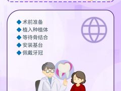 -极光口腔·矫正种植修复(锦江店)