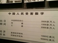 -沈阳“九·一八”历史博物馆