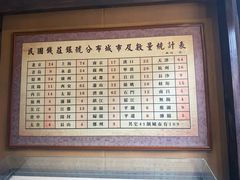 -协同庆钱庄博物馆