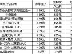 價目表～-至艾推拿院·三伏灸(昆城广场店)