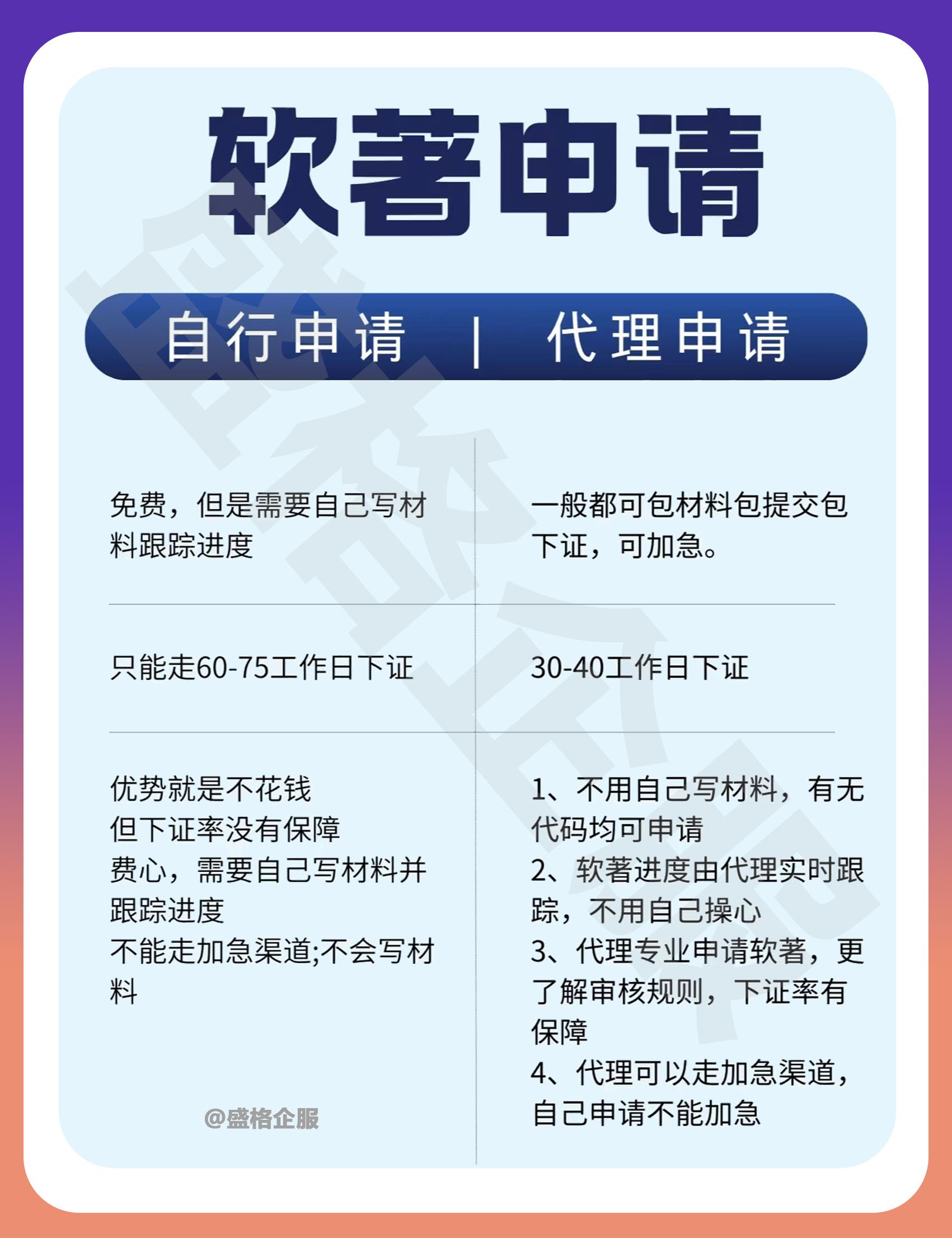 申请软著流程如下
1,实名认证:需要在版权中心官网注册账号并