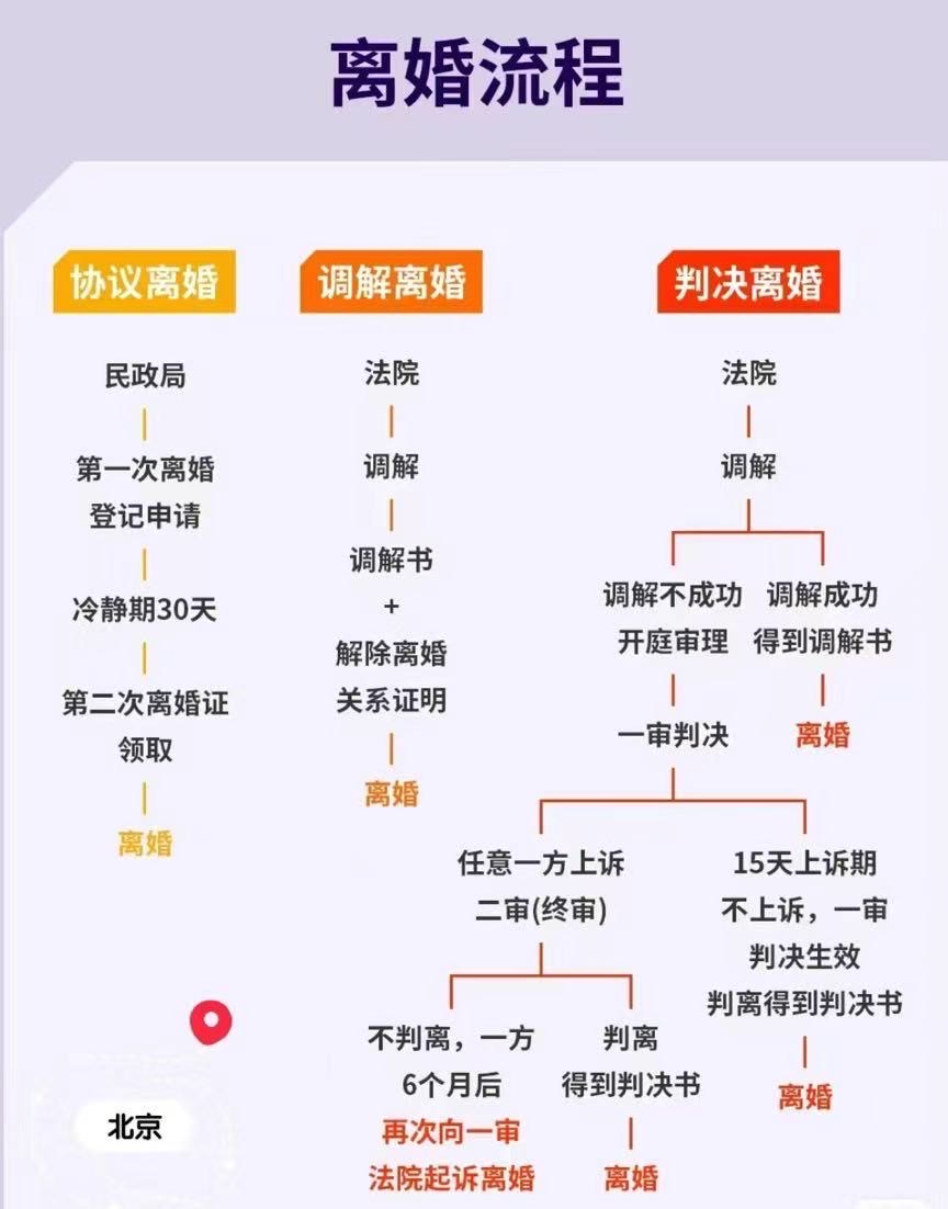 自愿离婚的一般流程