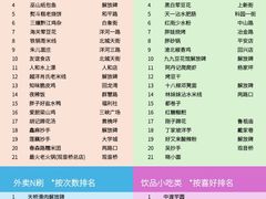 -观音桥步行街