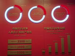 -沈阳“九·一八”历史博物馆