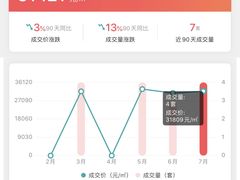 -绿地昌吉名邸新里米兰公寓