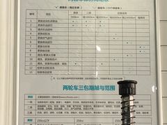 -清风顺源摩托车销售中心北京旗利(海淀店)