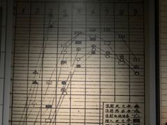 -侵华日军第七三一部队罪证陈列馆