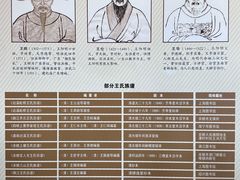 -王阳明故居