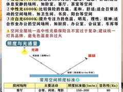 -雅乐居装饰(西区店)