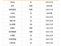 -阿露佳·舌尖上的安吉菜