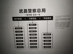 -张之洞与武汉博物馆