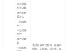 -瑞慈体检沈阳机构