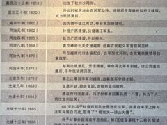 -冯子材故居