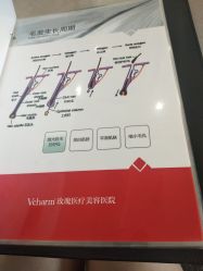 体验后-上海玫瑰医疗美容医院