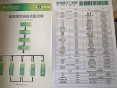 价目表-瑞鹏宠物医院·内科·中兽医·骨科(苗圃店)