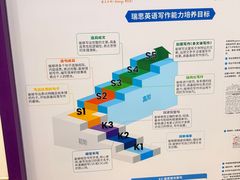 -瑞思英语·少儿英语启蒙(和平·国际商场示范校区)