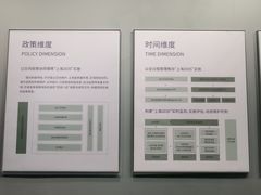-上海城市规划展示馆