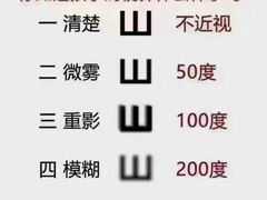 -宝视达眼镜(周口市广场店)