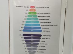 -禾匙素食自助(莱蒙都会店)