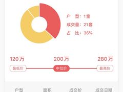 -昌七小区