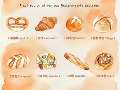 -王森咖啡西点烘焙培训(上海名厨中心店)