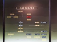 -汉景帝阳陵博物院