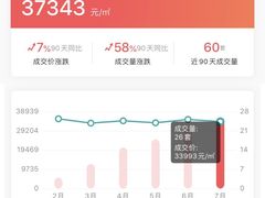-天通西苑三区