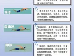 -硬糖健身(北苑店)