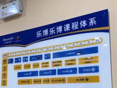 -乐博乐博少儿编程·机器人编程·信息学竞赛(杨浦五角场校区)