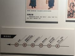 -张掖市博物馆