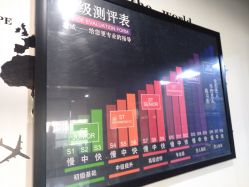 -星城街舞
